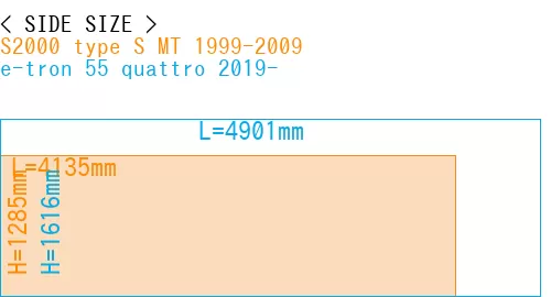 #S2000 type S MT 1999-2009 + e-tron 55 quattro 2019-
